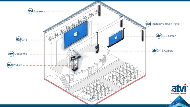 Auditorium layout with smart podium, displays and speakers
