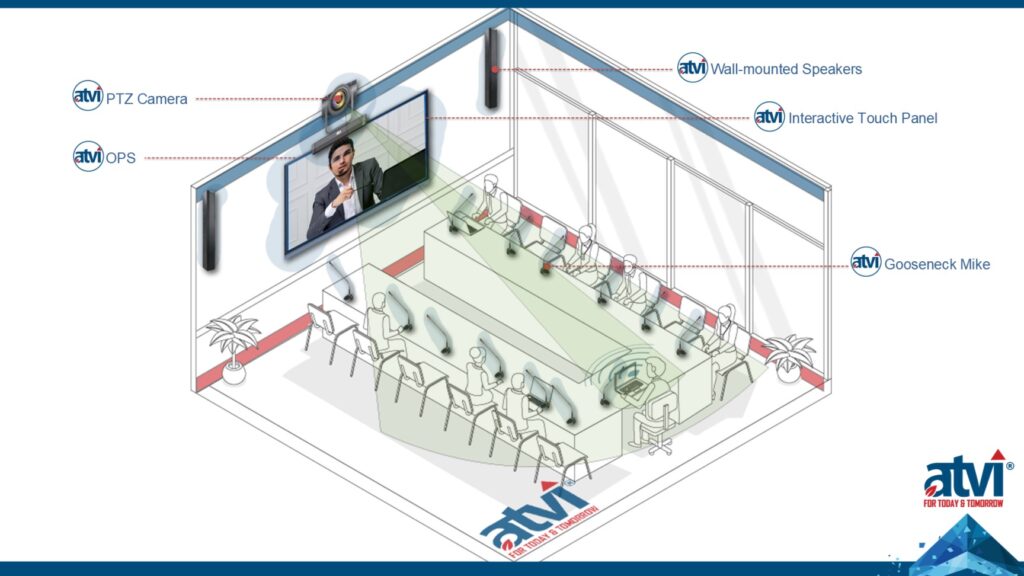 Video Conference
