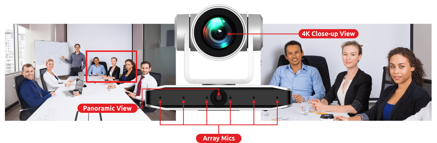 AT2150 - 4K Intelligent Dual-lens Camera