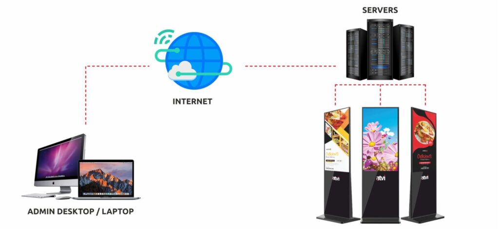 outdoor lcd signage standee
