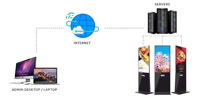 outdoor lcd signage standee