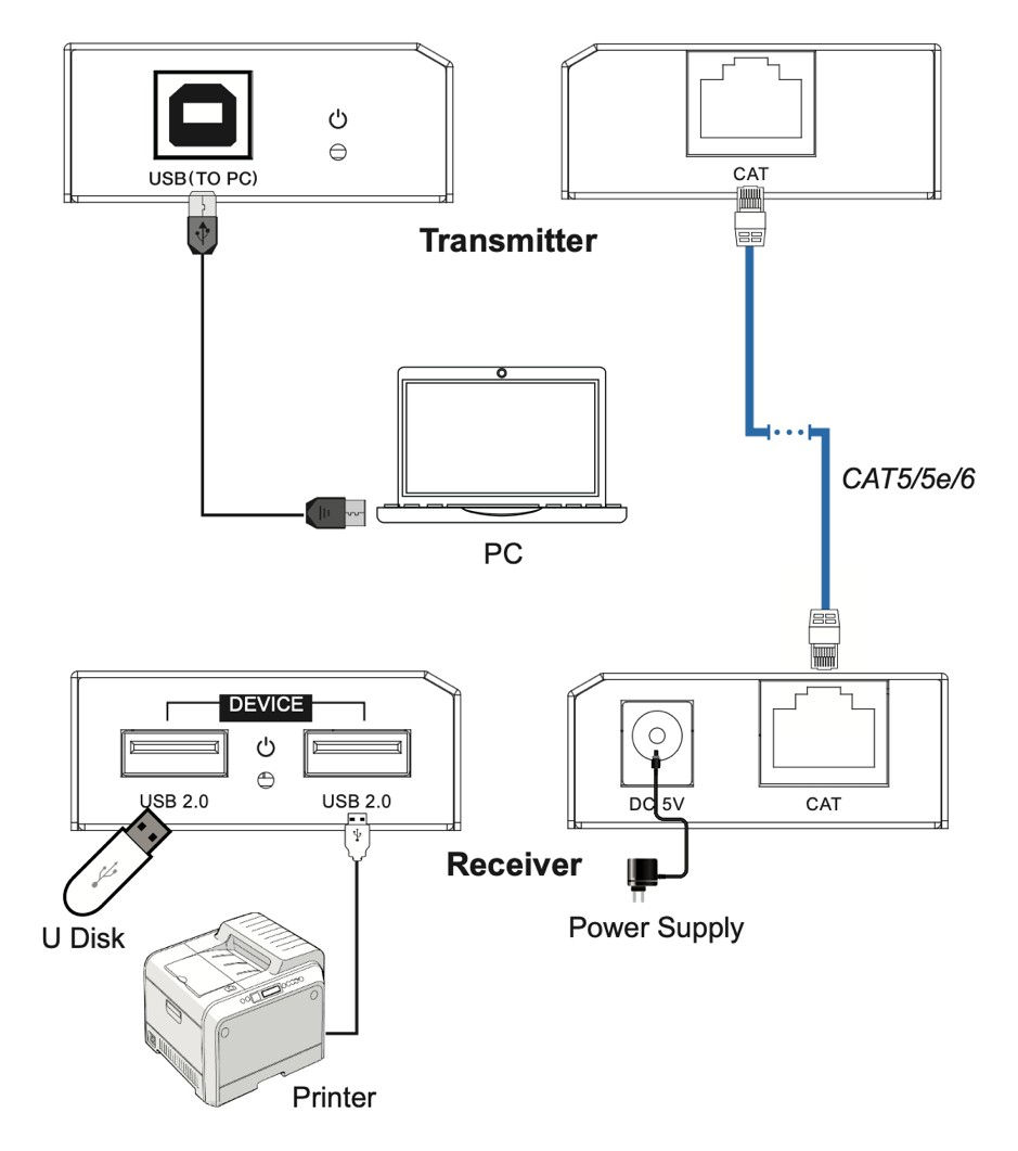 AT UE-50 Connection Diagram