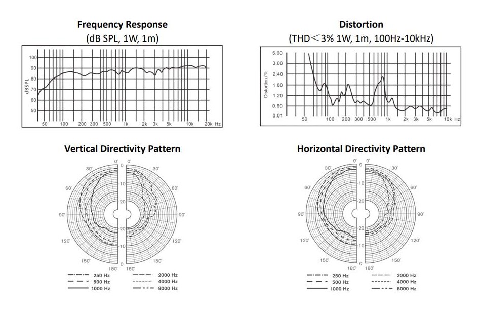 AT50-W Frequency Response & Directivity