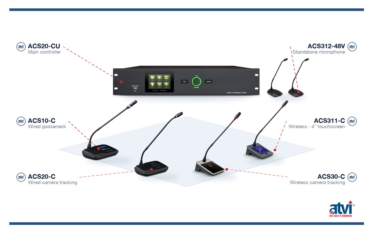 ATVI audio conference system — ACS10, ACS20 and ACS30 series units with main controller