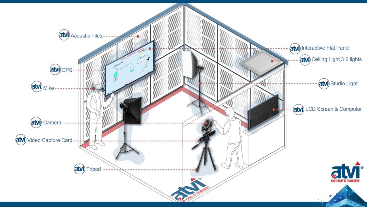 ATVI recording studio setup illustration